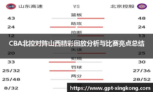 CBA北控对阵山西精彩回放分析与比赛亮点总结