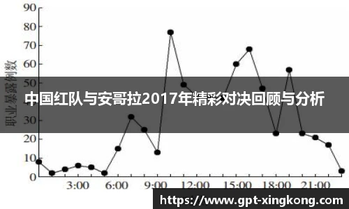中国红队与安哥拉2017年精彩对决回顾与分析